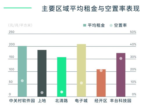 cbre 2022年上半年北京房地產(chǎn)市場回顧與展望